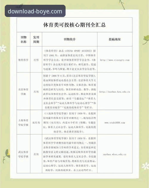 博业体育平台新手必备知识：常见问题与实用解决指南